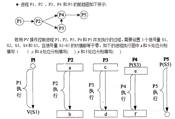 中级软件设计师,章节练习,中级软件设计师基础