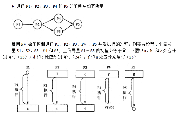 中级软件设计师,章节练习,中级软件设计师计算机基础