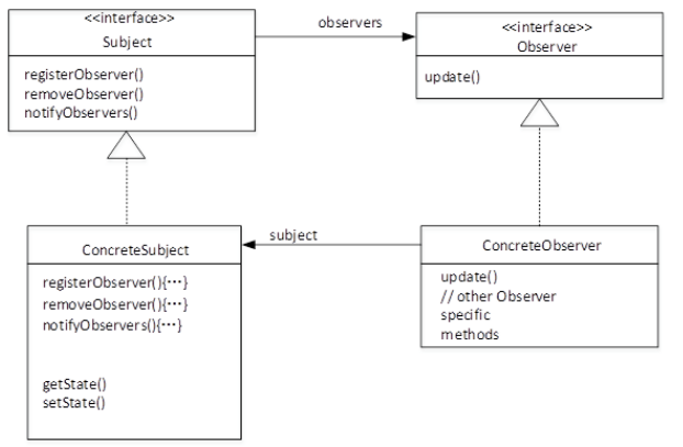 中级软件设计师,章节练习,系统开发和运行知识 中级软件设计师,章节练习,系统开发和运行知识