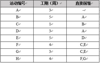 中级软件设计师,章节练习,基础复习,中级软件设计师练习