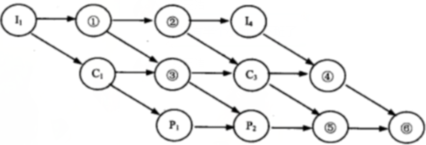 中级软件设计师,章节练习,计算机系统知识