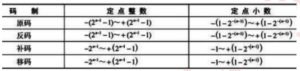 中级软件设计师,章节练习,基础复习,中级软件设计师练习