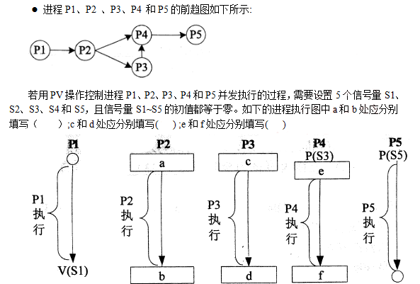 中级软件设计师,章节练习,计算机系统知识