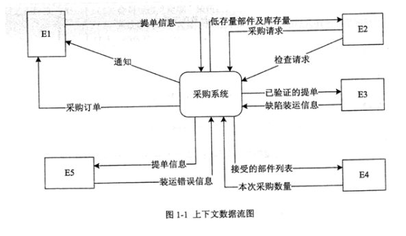 中级软件设计师,章节练习,系统开发和运行知识