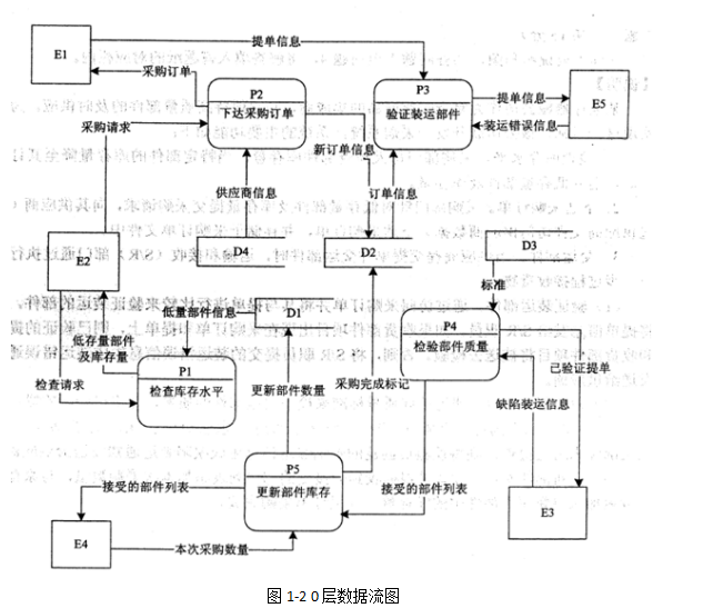 中级软件设计师,章节练习,系统开发和运行知识