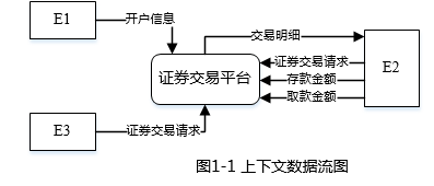 中级软件设计师,章节练习,基础复习,中级软件设计师练习