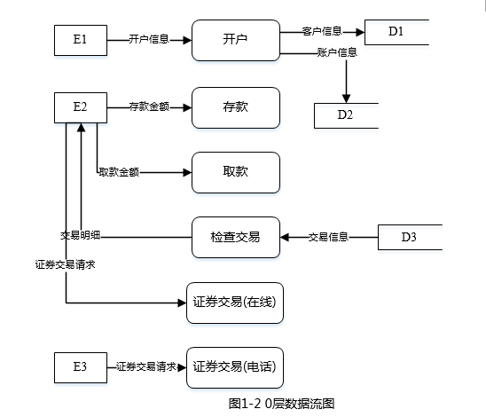 中级软件设计师,章节练习,基础复习,中级软件设计师练习