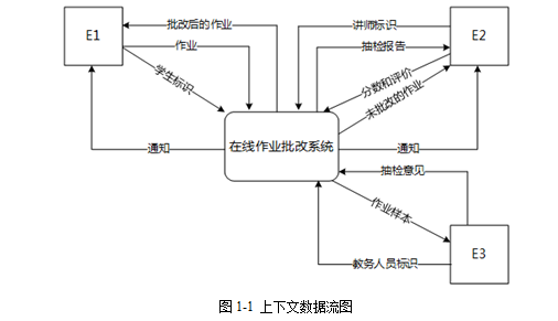 中级软件设计师,章节练习,系统开发和运行知识