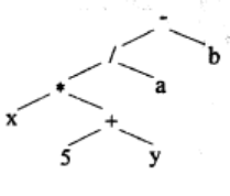 中级软件设计师,章节练习,基础复习,中级软件设计师练习