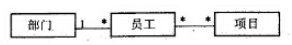 中级软件设计师,章节练习,综合练习