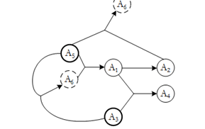 中级软件设计师,章节练习,综合练习