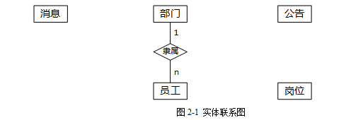 中级软件设计师,章节练习,综合练习