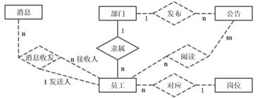 中级软件设计师,章节练习,综合练习