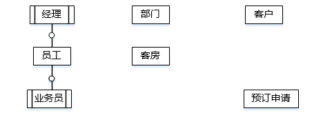 中级软件设计师,章节练习,综合练习