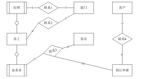 中级软件设计师,章节练习,综合练习