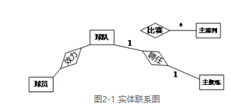 中级软件设计师,章节练习,综合练习