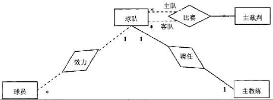 中级软件设计师,章节练习,综合练习