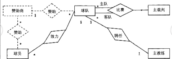 中级软件设计师,章节练习,综合练习