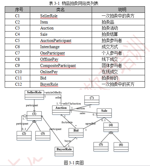 中级软件设计师,章节练习,基础复习,中级软件设计师练习