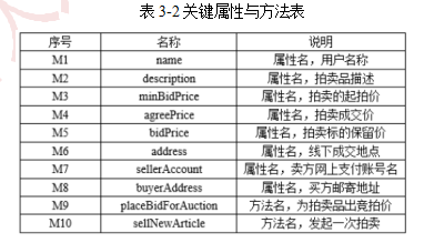 中级软件设计师,章节练习,基础复习,中级软件设计师练习