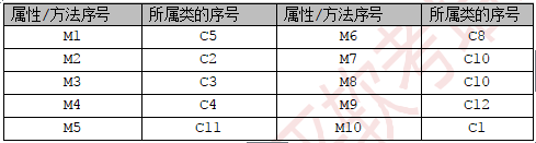 中级软件设计师,章节练习,基础复习,中级软件设计师练习