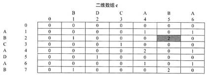 中级软件设计师,章节练习,综合练习