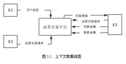 中级软件设计师,章节练习,案例分析