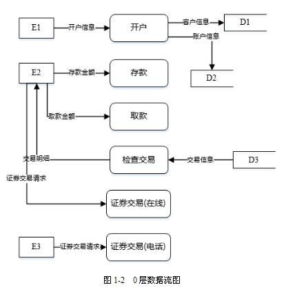 中级软件设计师,章节练习,案例分析
