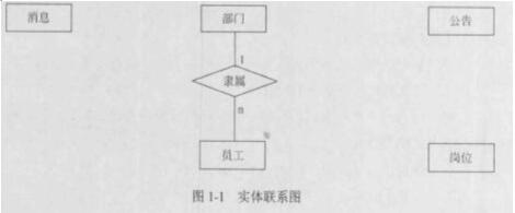 中级软件设计师,章节练习,案例分析