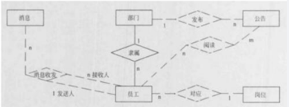 中级软件设计师,章节练习,案例分析