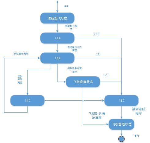 中级软件设计师,章节练习,案例分析