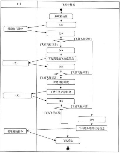 中级软件设计师,章节练习,案例分析