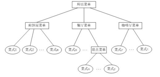 中级软件设计师,章节练习,案例分析