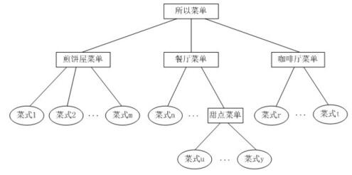 中级软件设计师,章节练习,案例分析