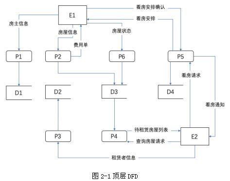 中级软件设计师,章节练习,案例分析