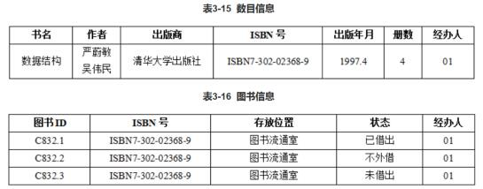 中级软件设计师,章节练习,中级软件设计师