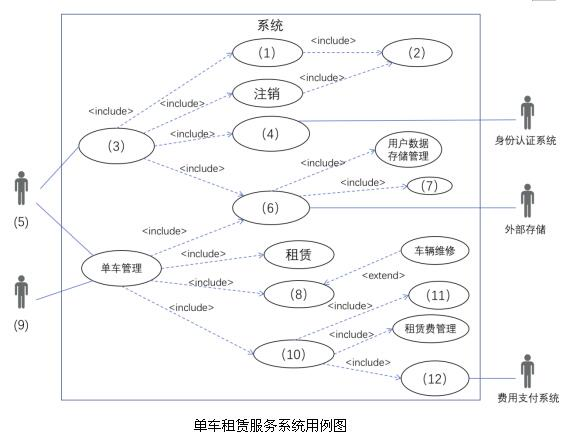 中级软件设计师,章节练习,案例分析