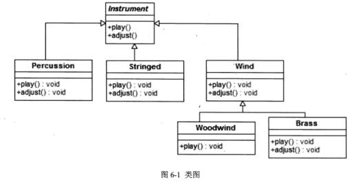 中级软件设计师,章节练习,案例分析