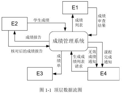中级软件设计师,章节练习,案例分析