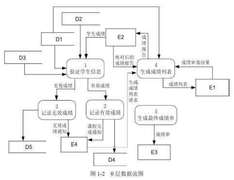 中级软件设计师,章节练习,案例分析
