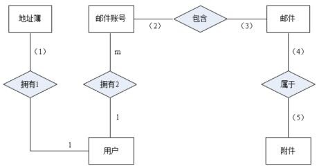 中级软件设计师,章节练习,案例分析