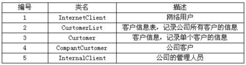中级软件设计师,章节练习,案例分析