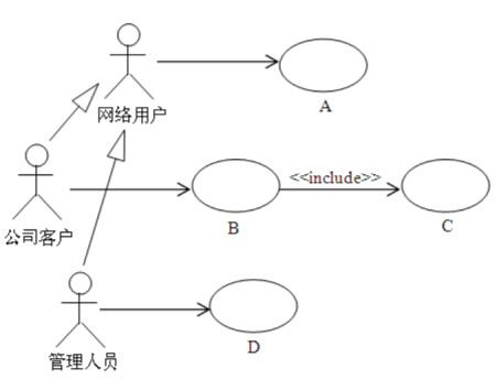 中级软件设计师,章节练习,案例分析