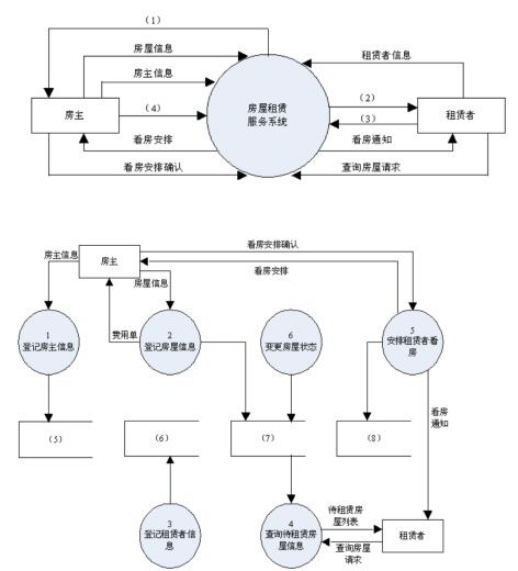 中级软件设计师,章节练习,案例分析