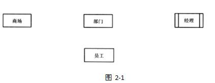 中级软件设计师,章节练习,案例分析