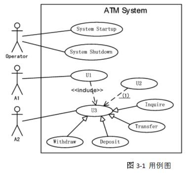 中级软件设计师,章节练习,案例分析