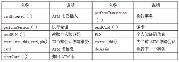 中级软件设计师,章节练习,案例分析