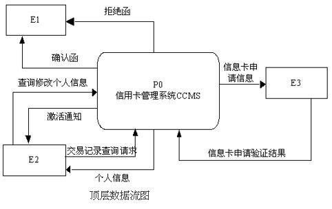 中级软件设计师,章节练习,案例分析