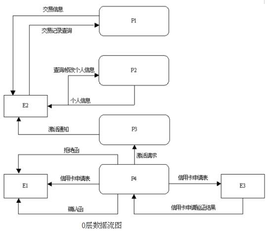 中级软件设计师,章节练习,案例分析