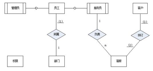 中级软件设计师,章节练习,案例分析